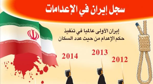 اعتراض بین‌المللی به اعدام‌ ده ها تن از اهل سنت در ایران